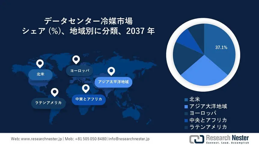 DATA CENTER REFRIGERANT MARKET SURVEY